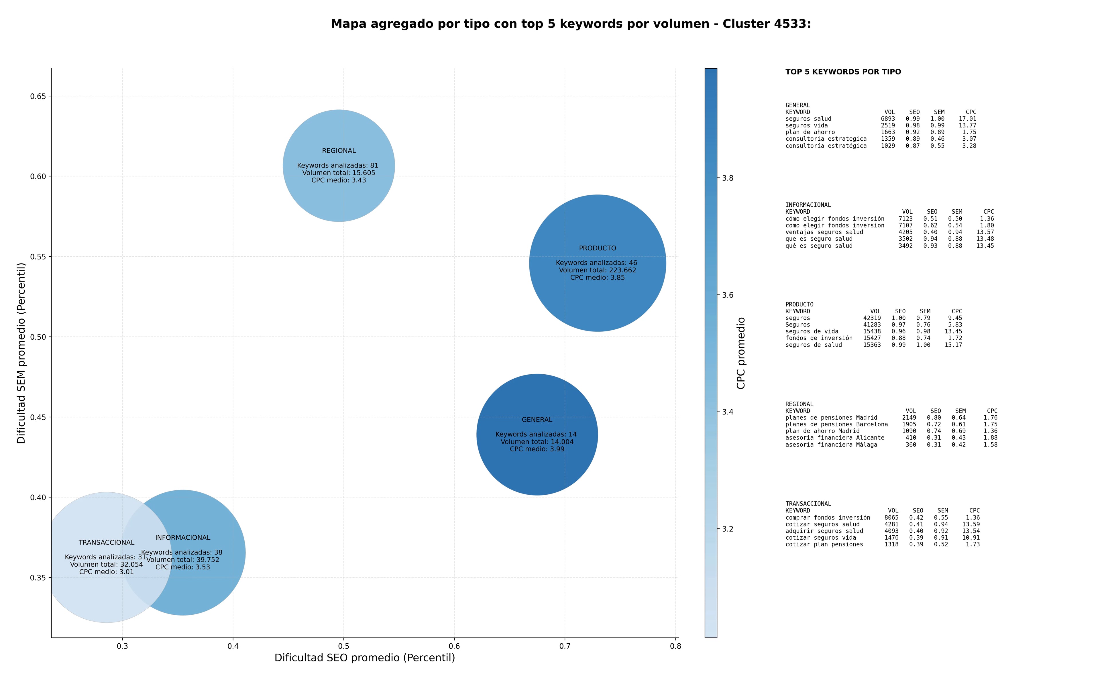 keywords para seo seguros vida, plan de ahorro, consultoría de riesgos