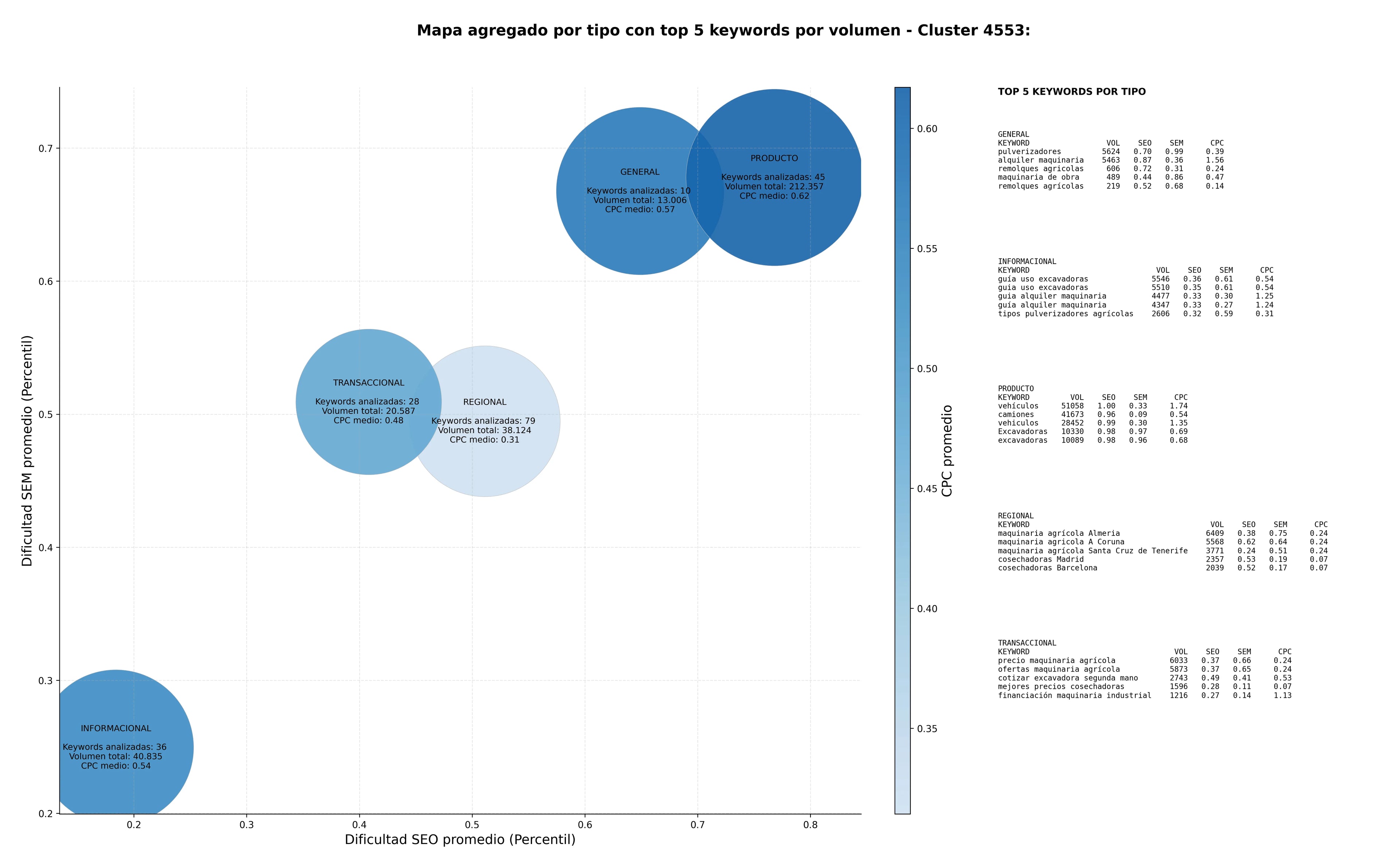 keywords informacionales maquinaria de construcción, pulverizadores, piezas de repuesto