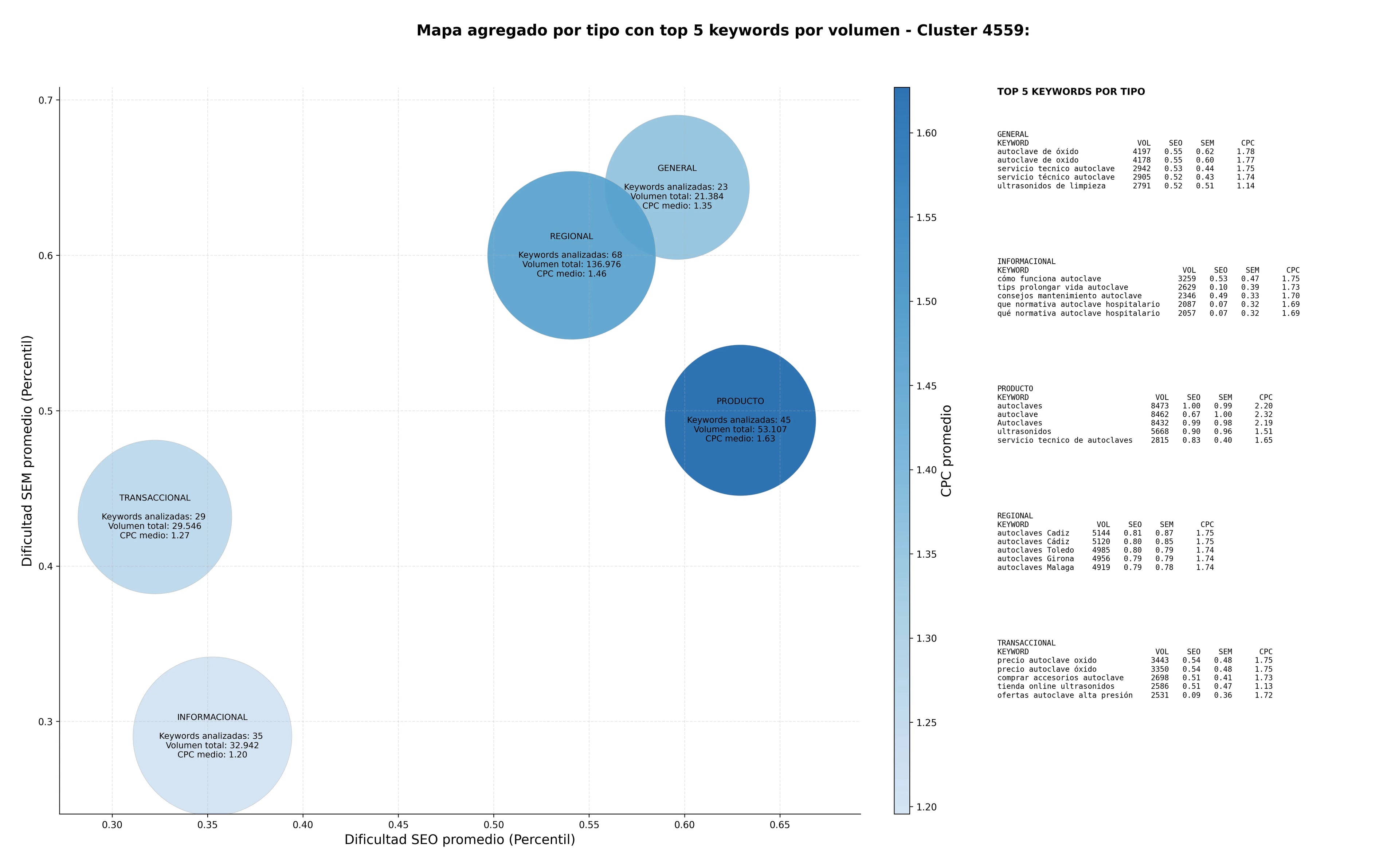 optimización de búsqueda equipos de esterilización, equipos de desinfección, sistemas de tratamiento térmico