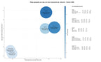 keywords mas competidas software gestión mantenimiento, aplicación móvil mantenimiento, gestión de activos