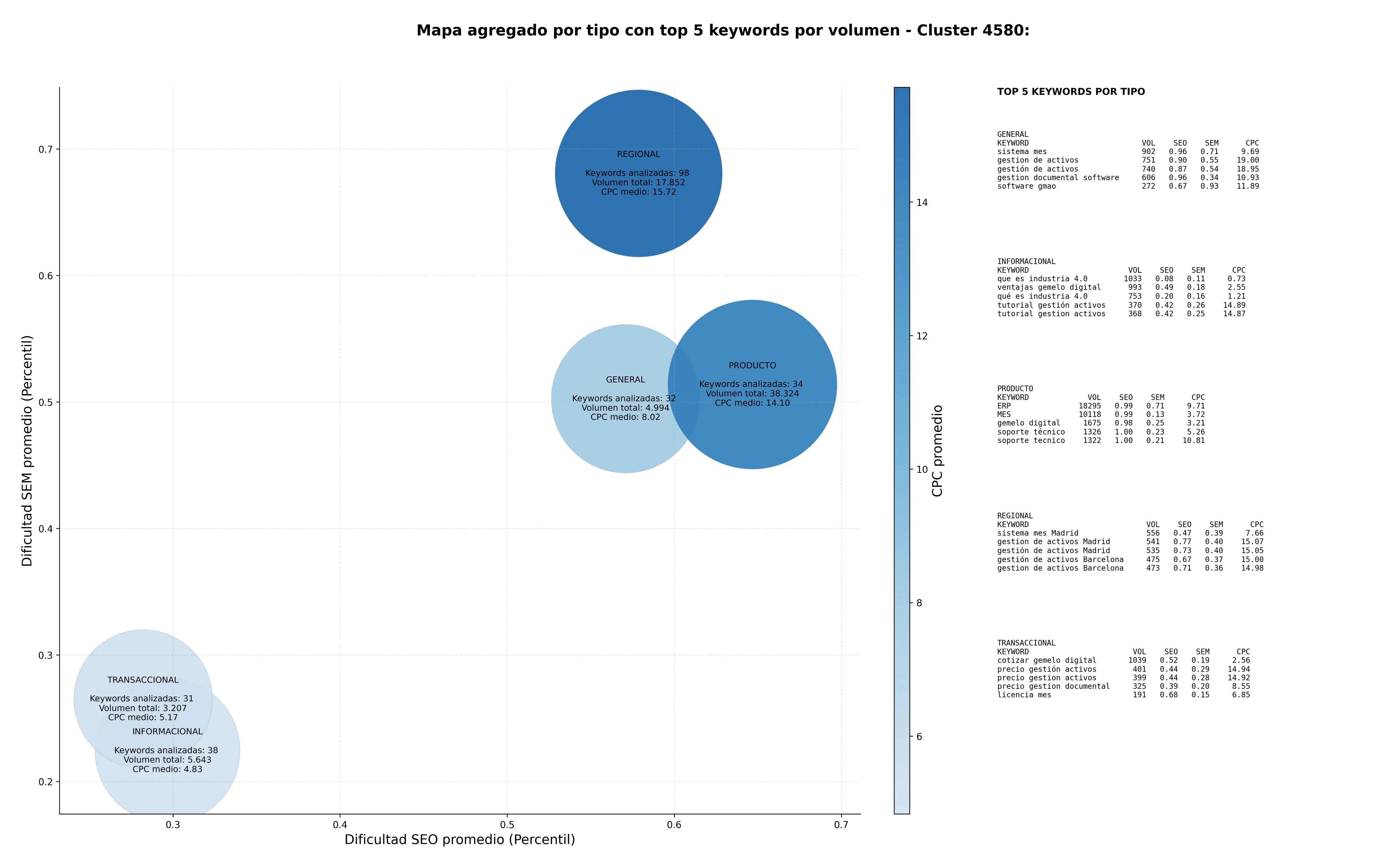 keywords mas competidas software gestión mantenimiento, aplicación móvil mantenimiento, gestión de activos