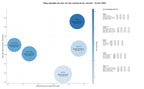 keywords mas competidas noticias empresariales, podcasts empresariales, boletines informativos