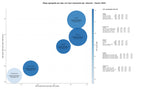 CPC, y dificultad SEO y SEM de keywords mantenimiento piscinas, piscinas de arena, piscinas a medida