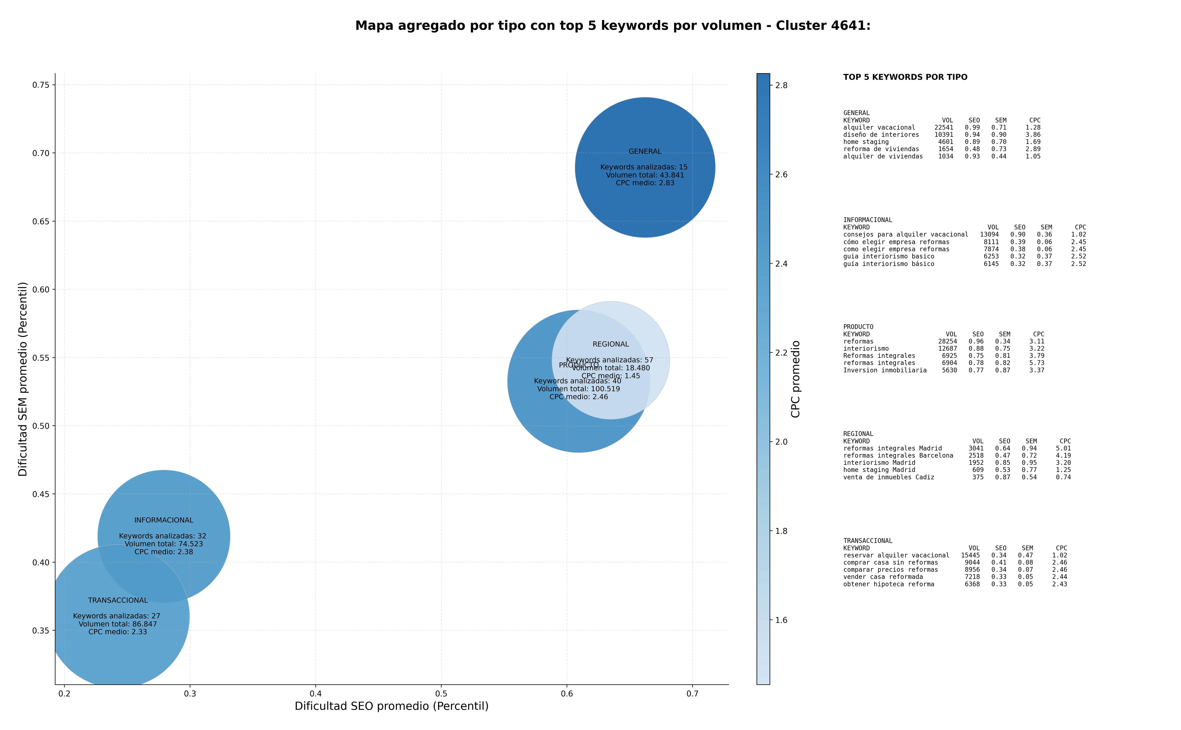 keywords mas competidas alquiler de inmuebles, gestión de alquileres, inversión inmobiliaria