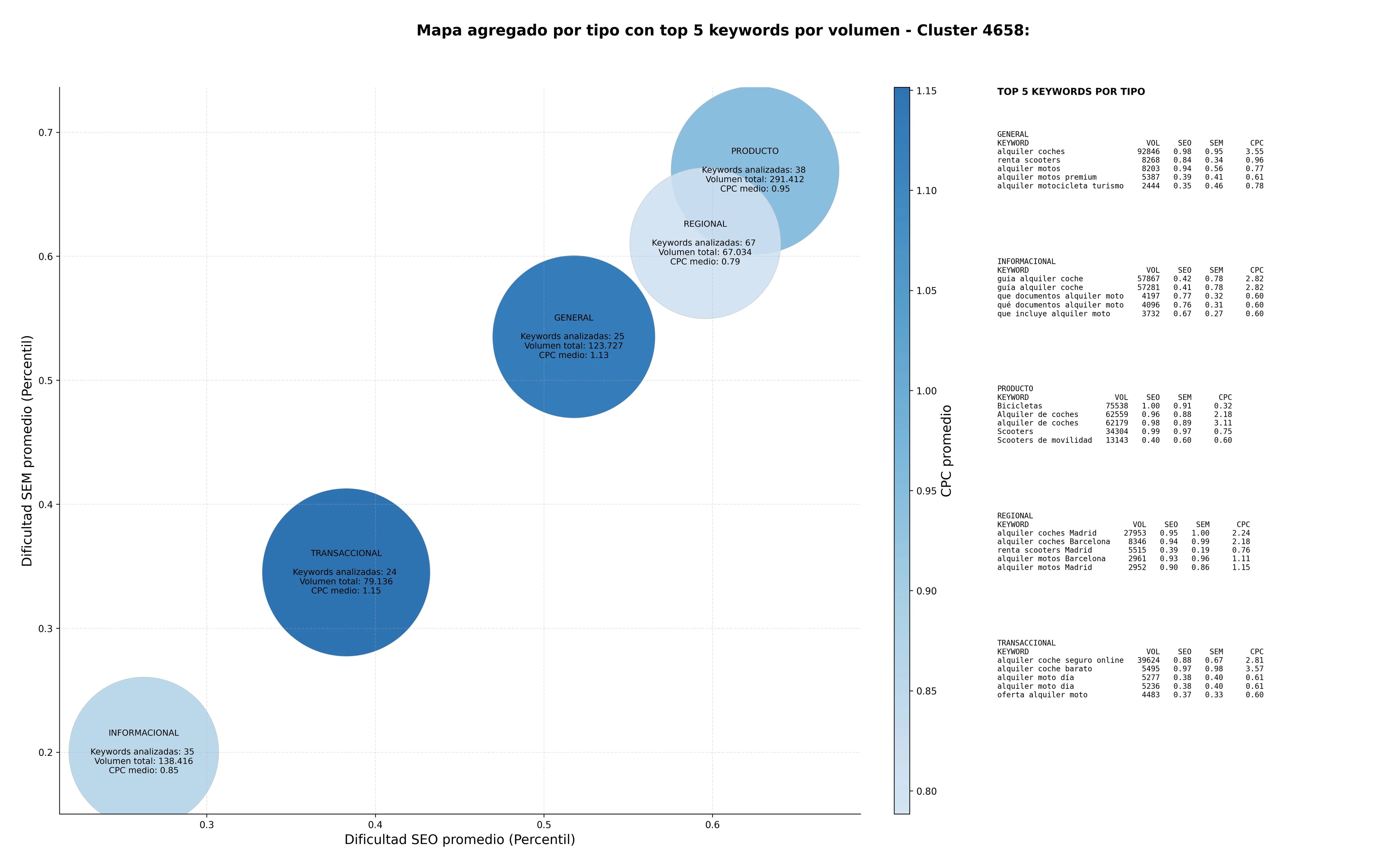 optimización de búsqueda alquiler coches, vehículos movilidad urbana, alquiler quad