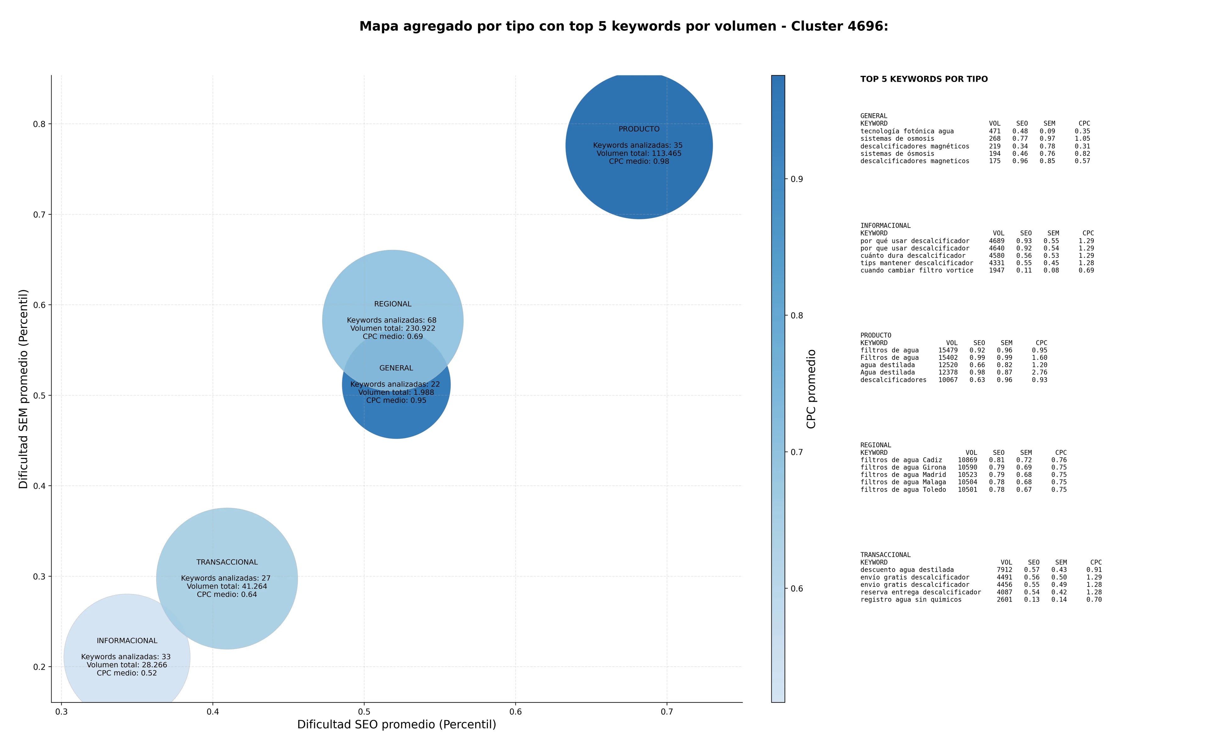 keywords mas competidas generadores de agua atmosférica, tratamiento sin químicos, sistemas de ionización