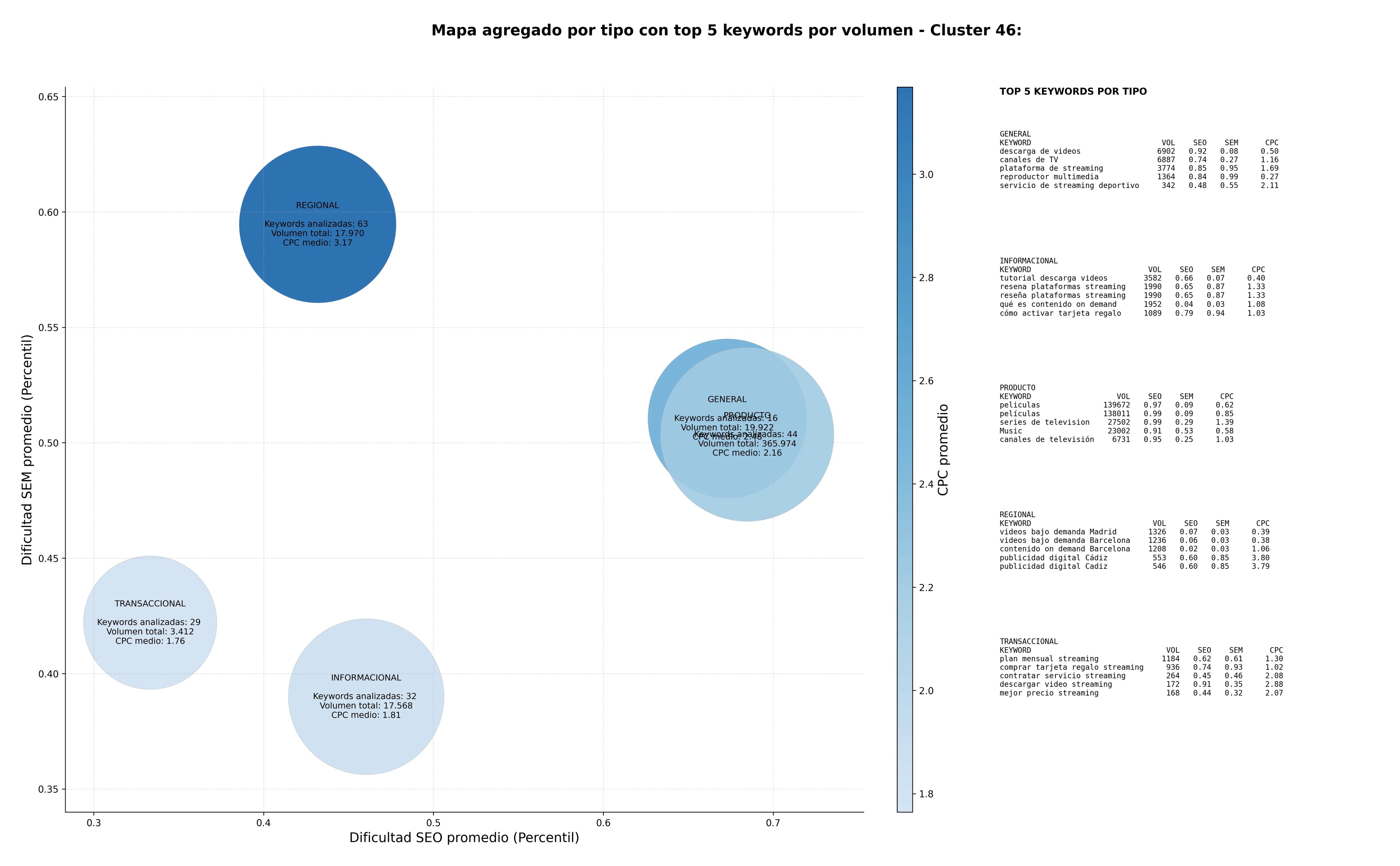optimización de búsqueda contenido on demand, streaming deportes, plataforma de alojamiento