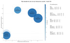 keywords de alta conversión diseño gráfico, escenografía, diseño de producto