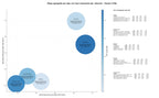 keywords mas competidas alquiler vacacional, marketing digital alquileres, channel manager