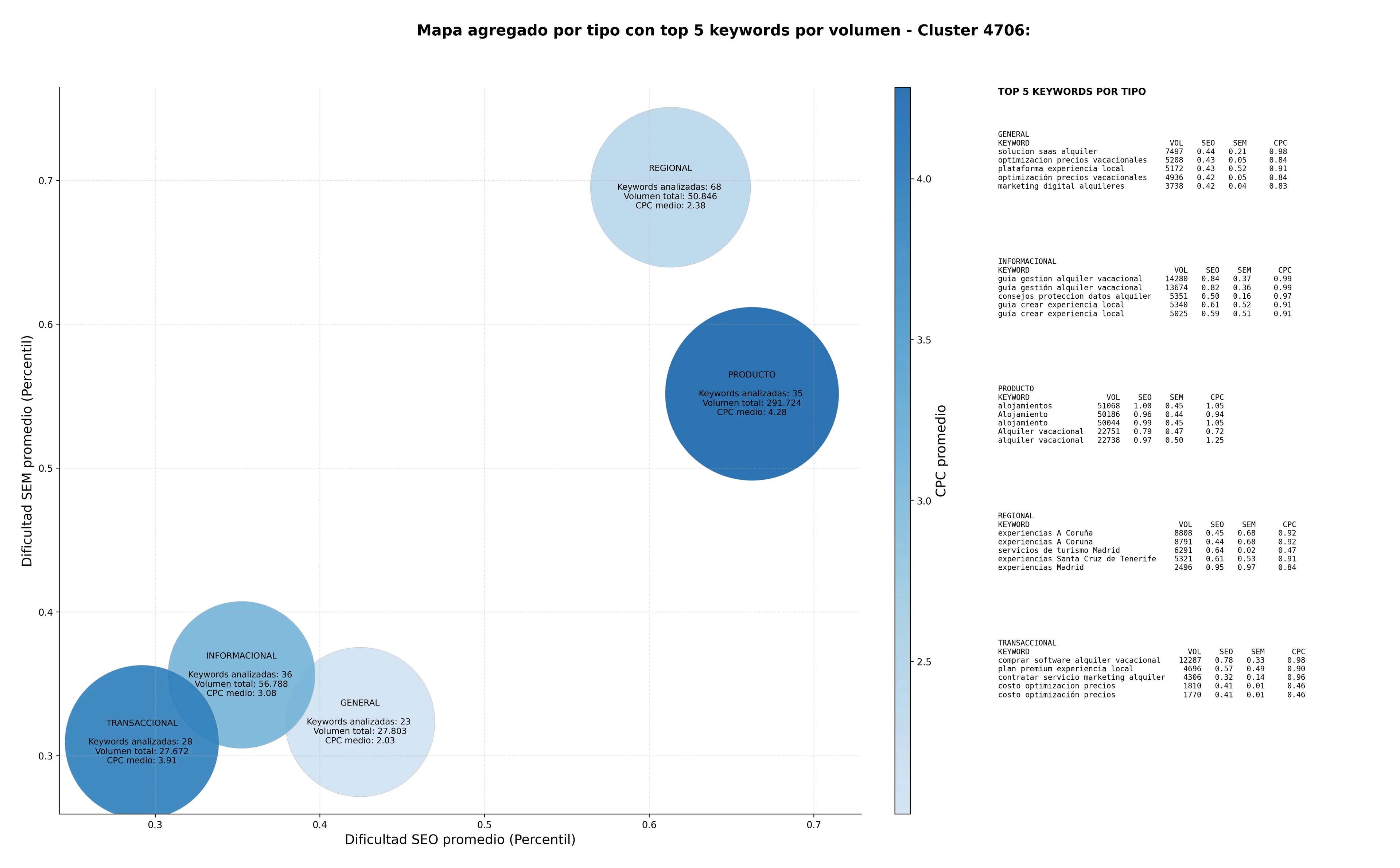 optimización de búsqueda plataforma reservas online, optimización precios vacacionales, check-in digital