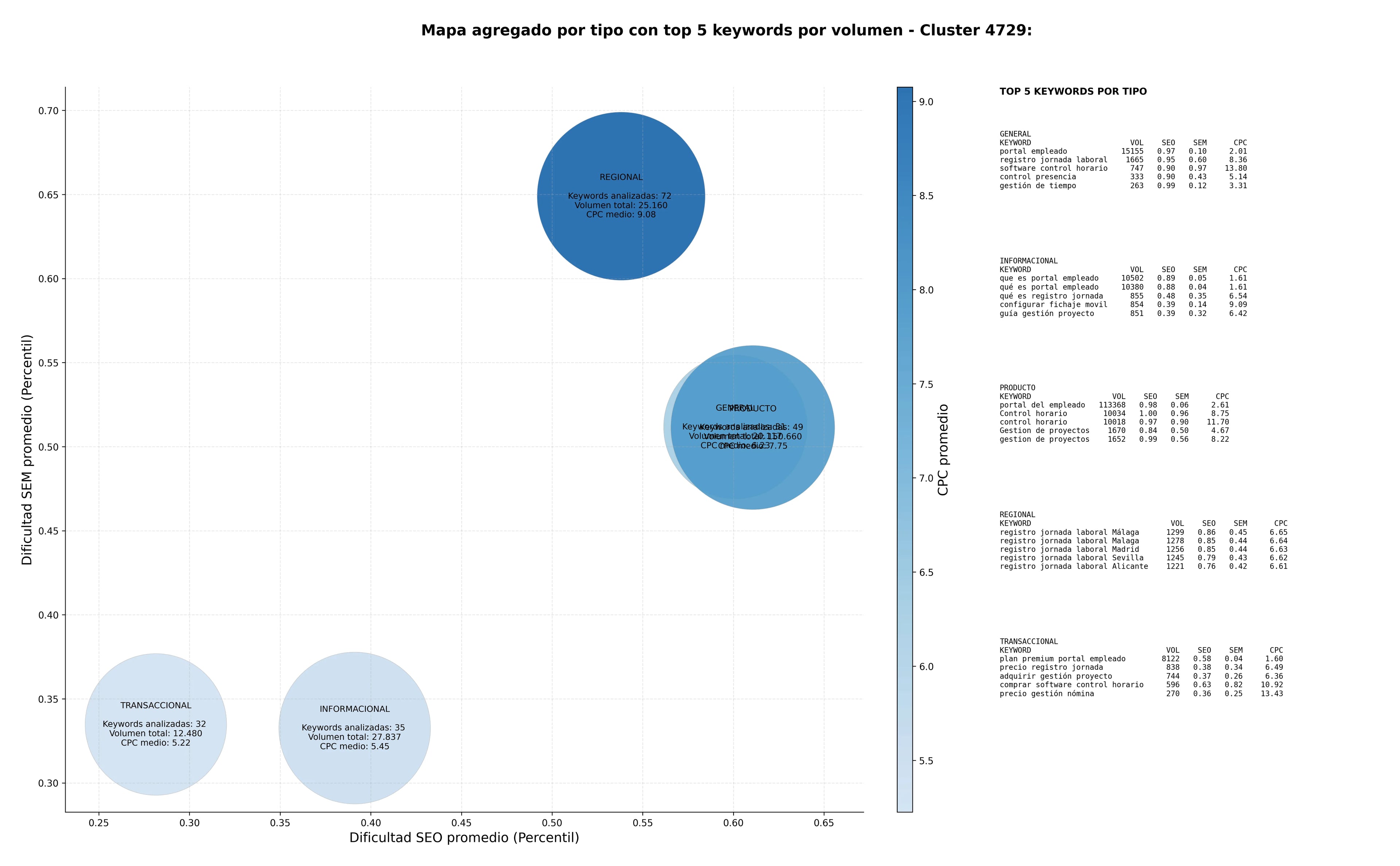 keywords mas competidas gestión ausencias, gestión recursos humanos, software seguimiento tiempo