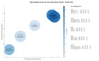 estudio de palabras clave digitalización industrial, consultoría industrial, directorios industriales