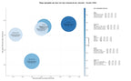 CPC, y dificultad SEO y SEM de keywords manualidades creativas, técnicas de carpintería, inspiración reciclaje