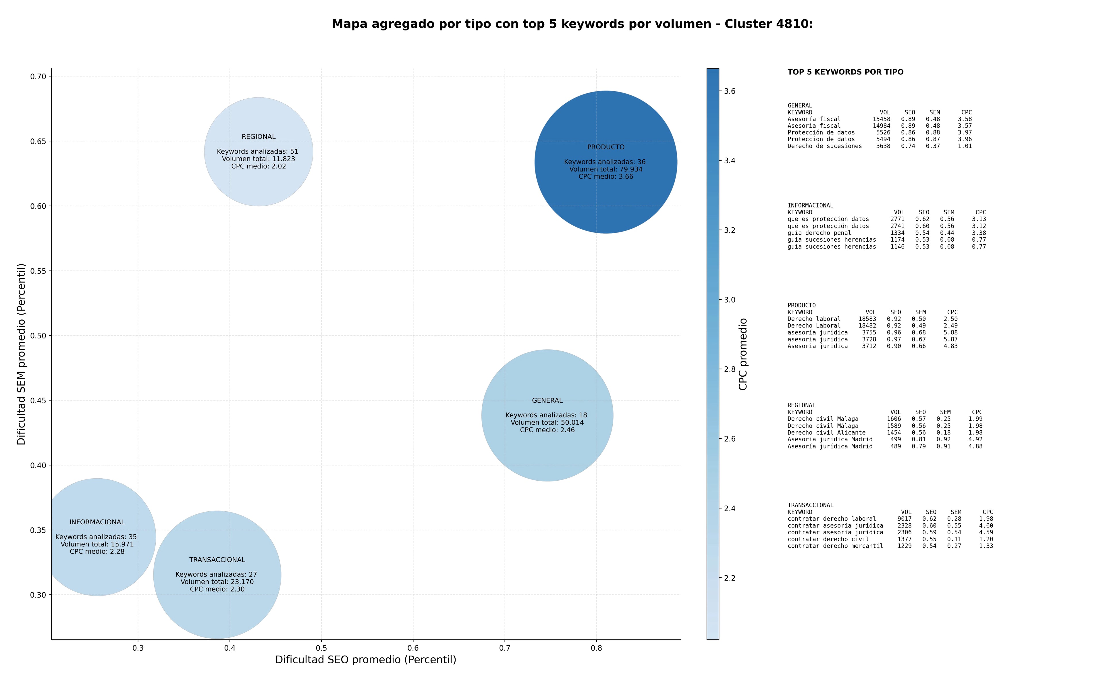 keywords para seo Derecho bancario, Litigación bancaria, Representación legal