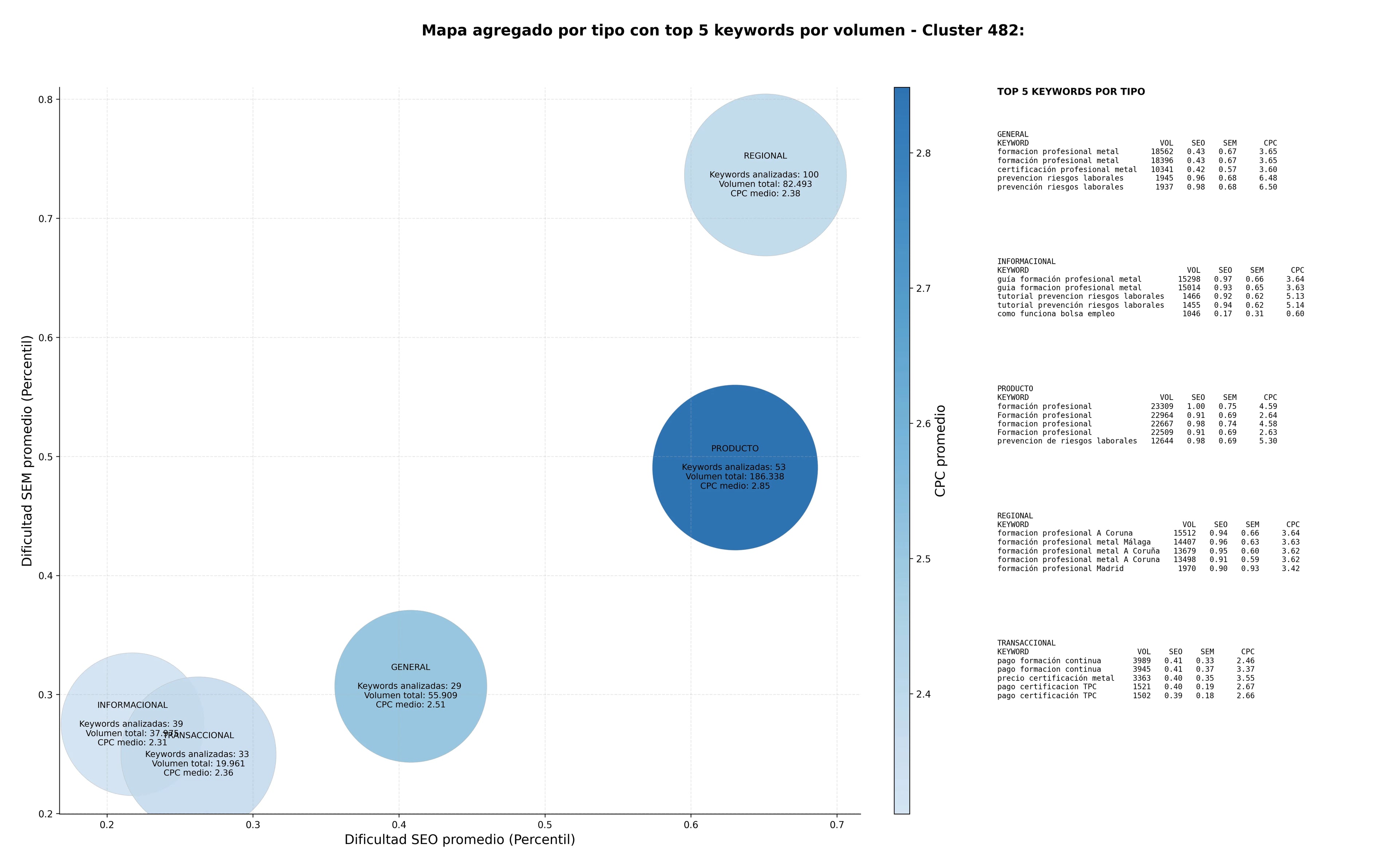 análisis de palabras clave formación profesional metal, capacitación metalúrgica, eventos metalurgia