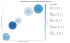 estudio de principales keywords vehículos de ocasión, furgonetas usadas, vehículos comerciales