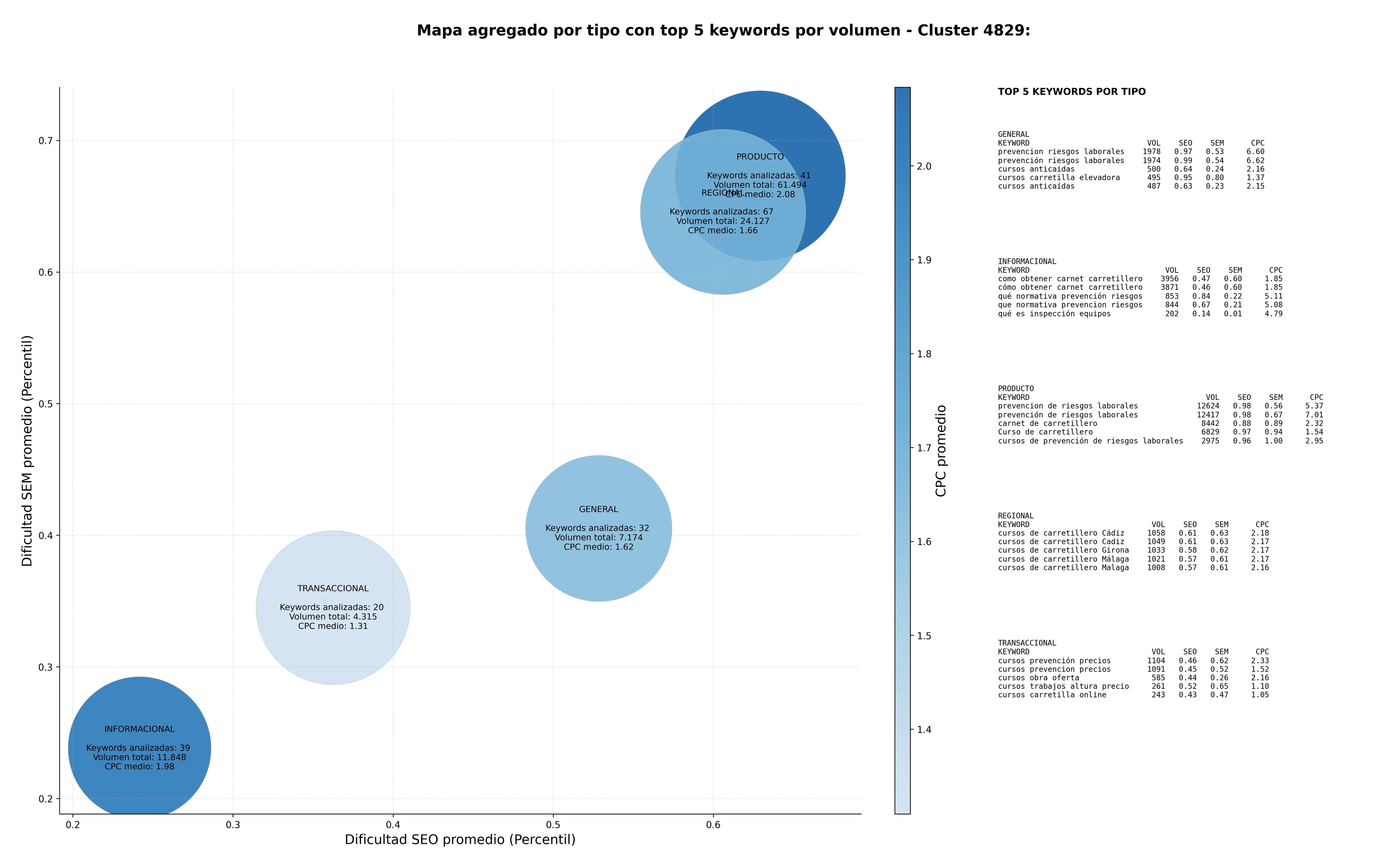términos de búsqueda seo prevención riesgos laborales, cursos plataformas elevadoras, cursos manejo grúas