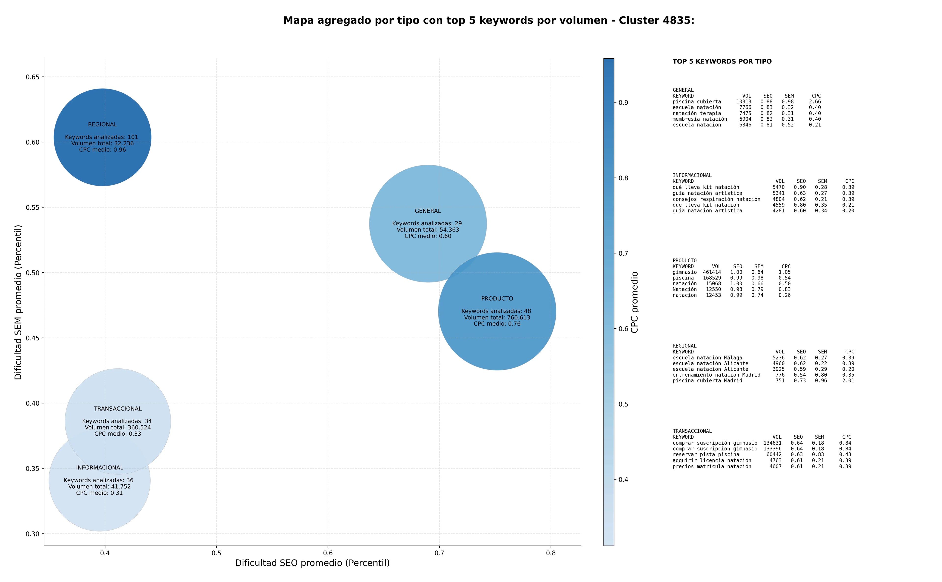 optimización de búsqueda natación artística, alquiler piscina, aquagym