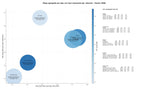 keywords para seo alquiler vacacional, alquiler de pisos, alquiler mensual