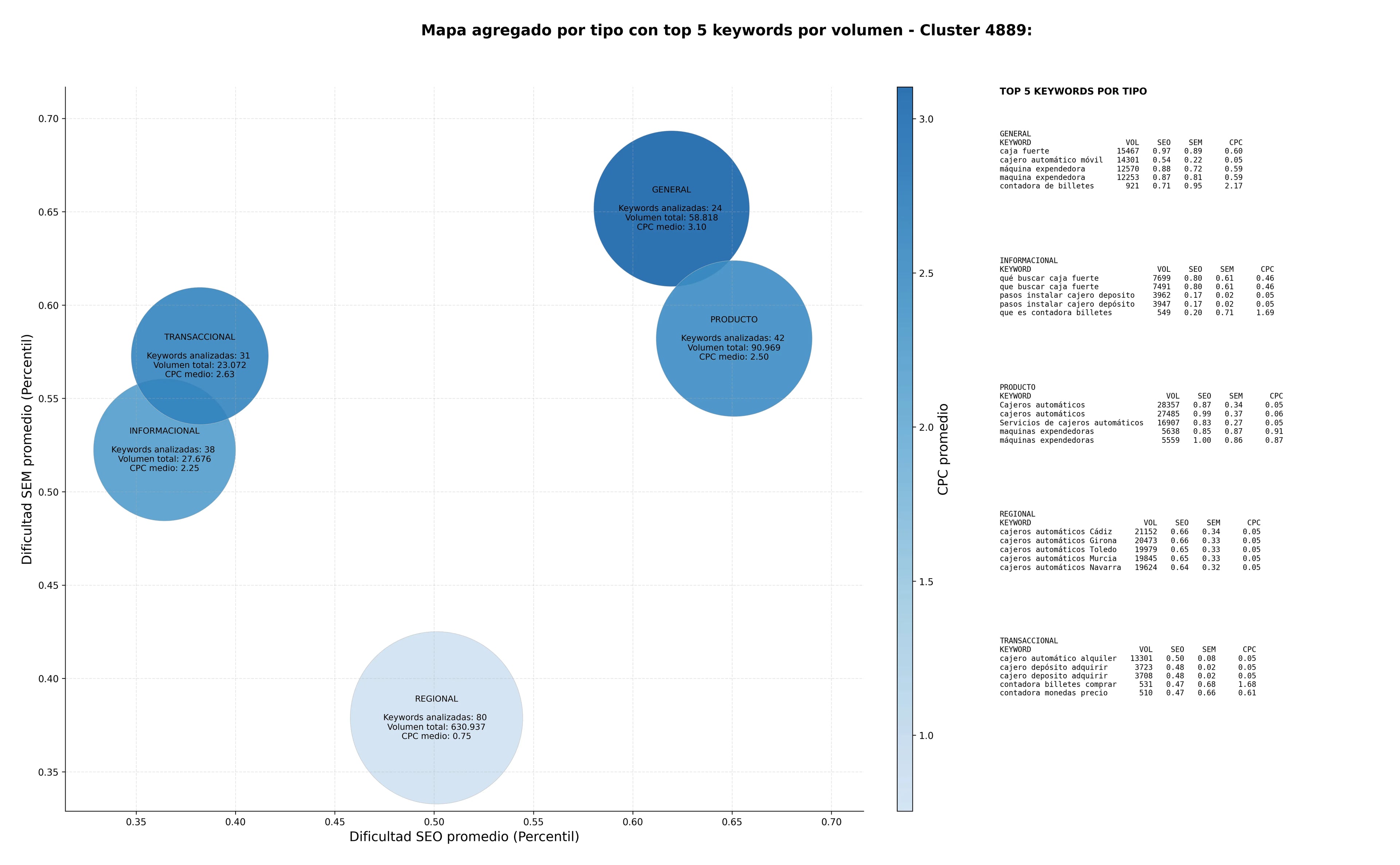 keywords de alta conversión cajeros automáticos, solución pago, contadora de billetes