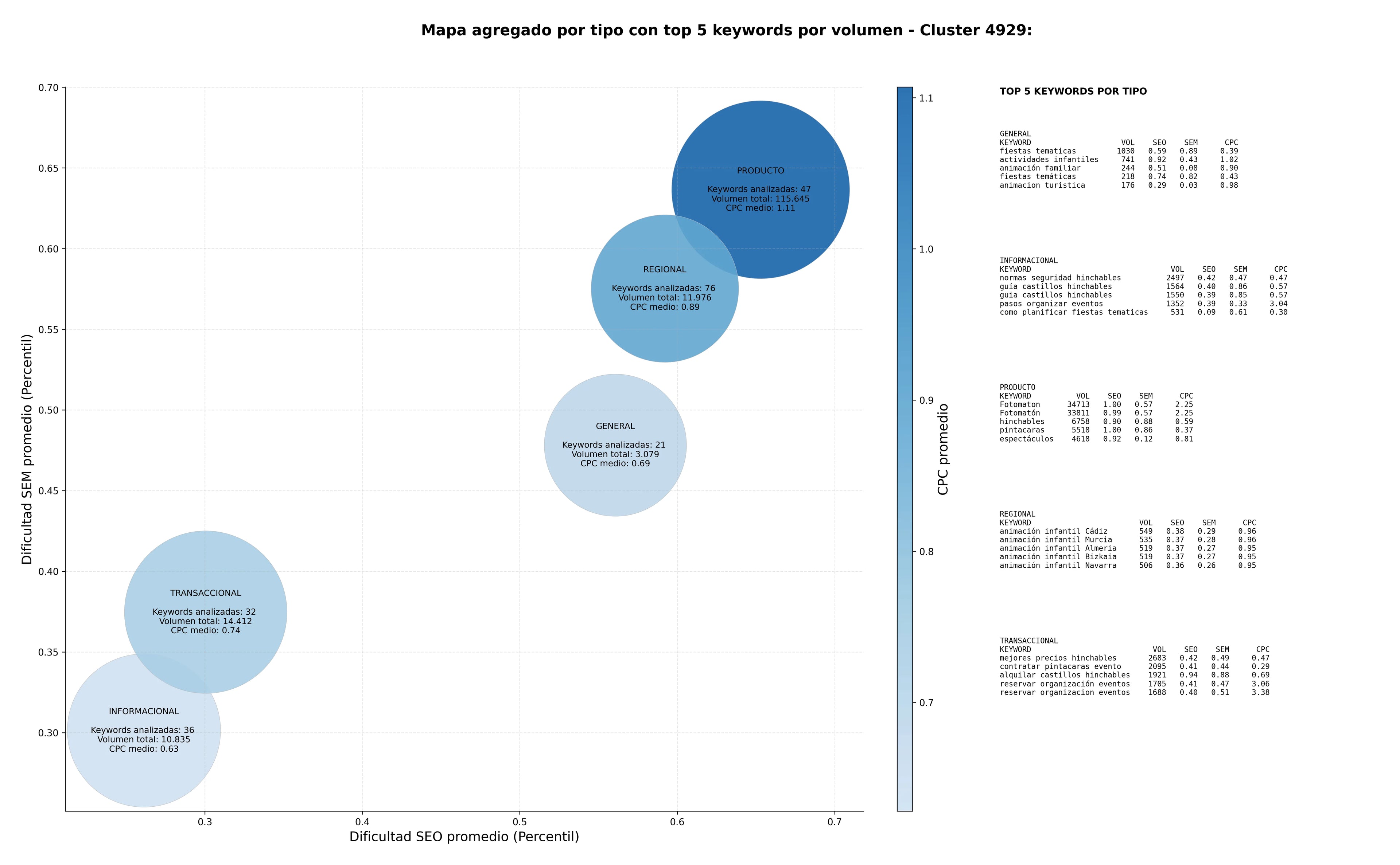 optimización de búsqueda hinchables, animación turística, animación de comuniones