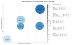 CPC, y dificultad SEO y SEM de keywords medias, sudaderas, tobilleros