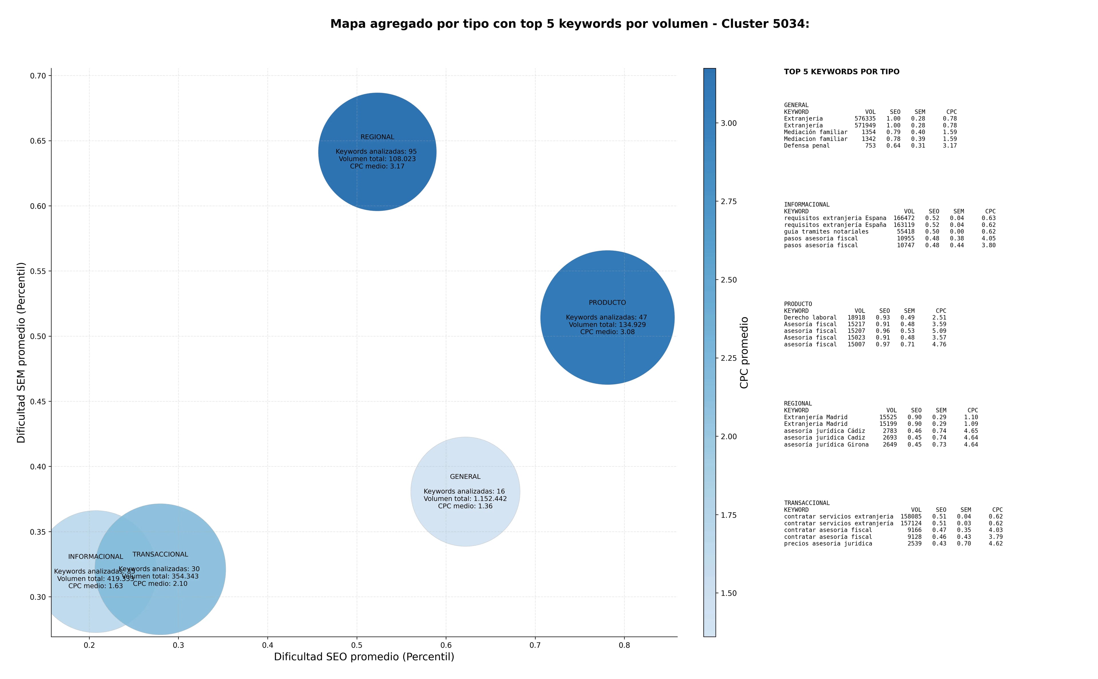 keywords mas competidas Asesoría jurídica, Gestión inmobiliaria, Trámites de compraventa