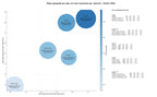 CPC, y dificultad SEO y SEM de keywords escaleras de madera, escaleras industriales, escaleras plegables