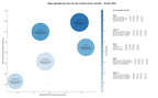 competencia SEO y SEM de keywords financiación I+D+i, gestión proyectos innovación, gestión proyectos europeos