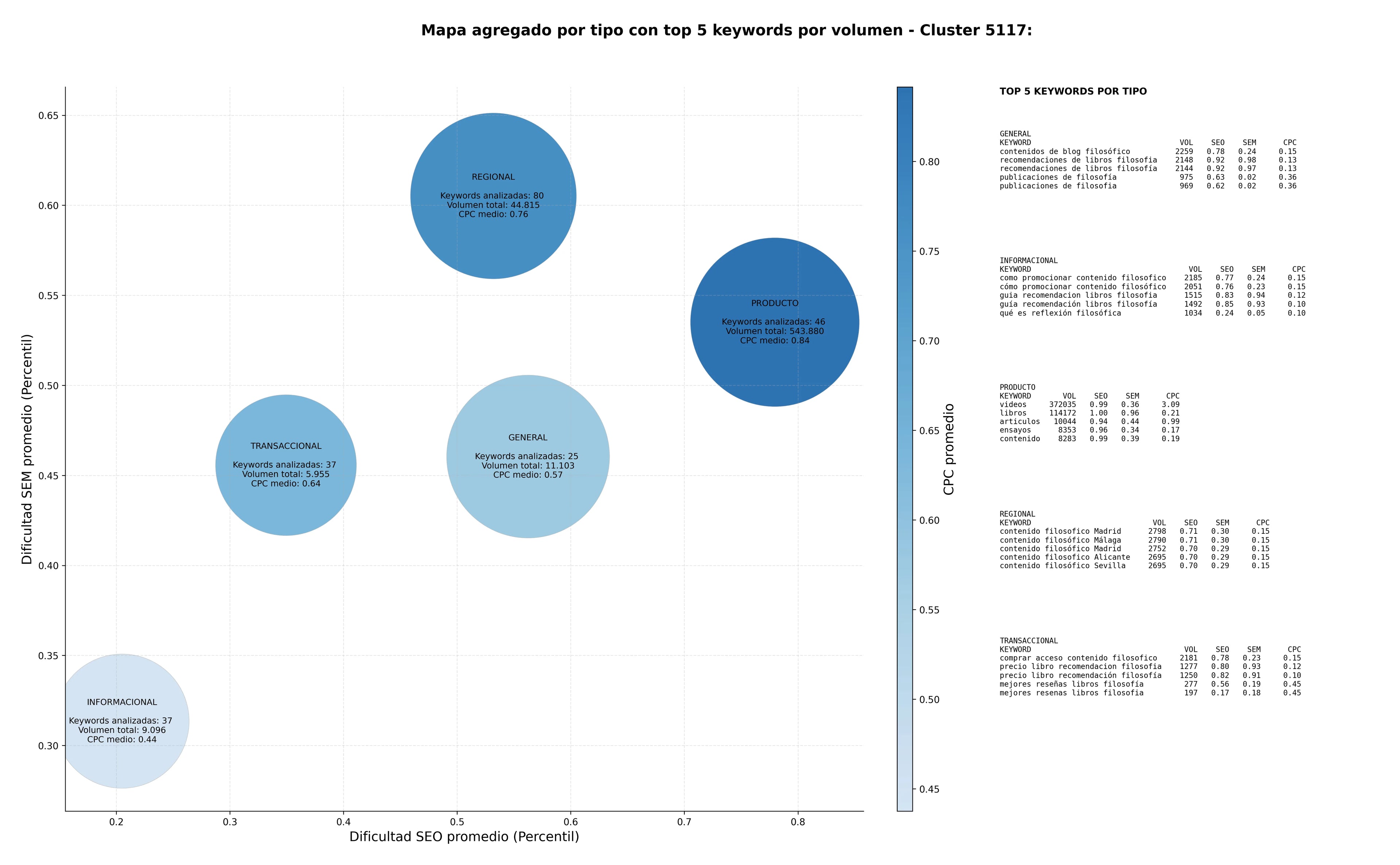 paabras clave transaccionales contenido filosófico, recursos educativos filosofía, talleres de filosofía