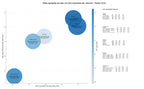 competencia SEO y SEM de keywords palets madera, palets europeos, alquiler palets