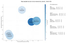 keywords mas competidas peritaje informático, peritaje forense, análisis forense móvil