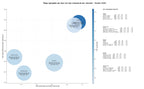 CPC, y dificultad SEO y SEM de keywords colegiación profesional, eventos formativos, bolsa empleo