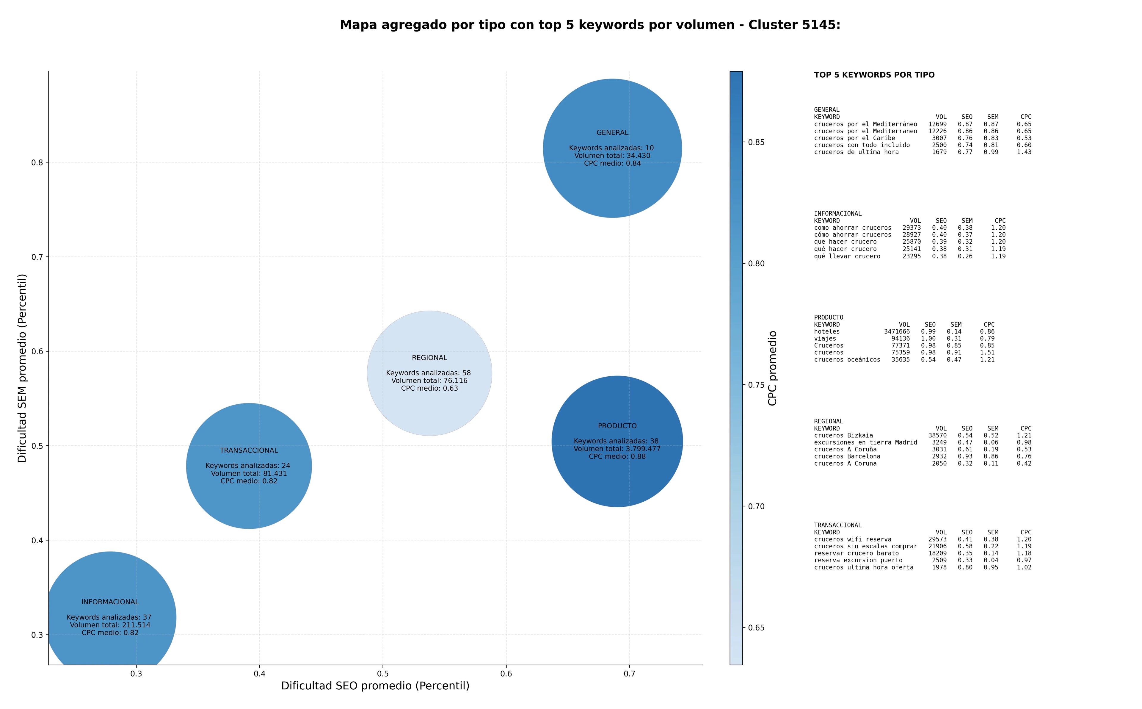 optimización de búsqueda cruceros, excursiones en tierra, cruceros oceánicos