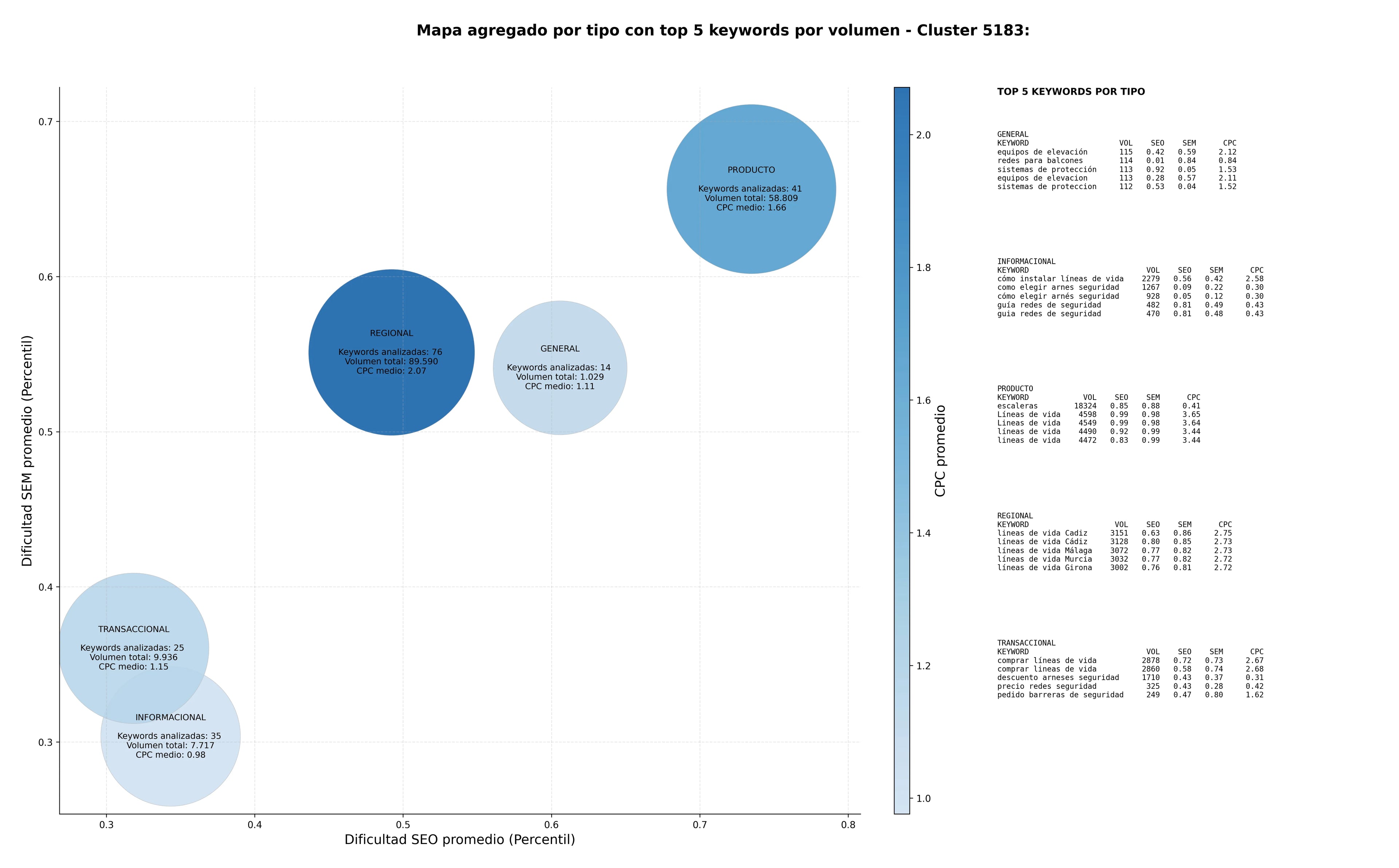 keywords informacionales sistemas anticaídas, arneses de seguridad, protecciones colectivas