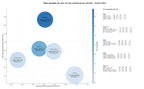 estudio de principales keywords plataforma de reseñas, reseñas de negocios, reseñas de empresas