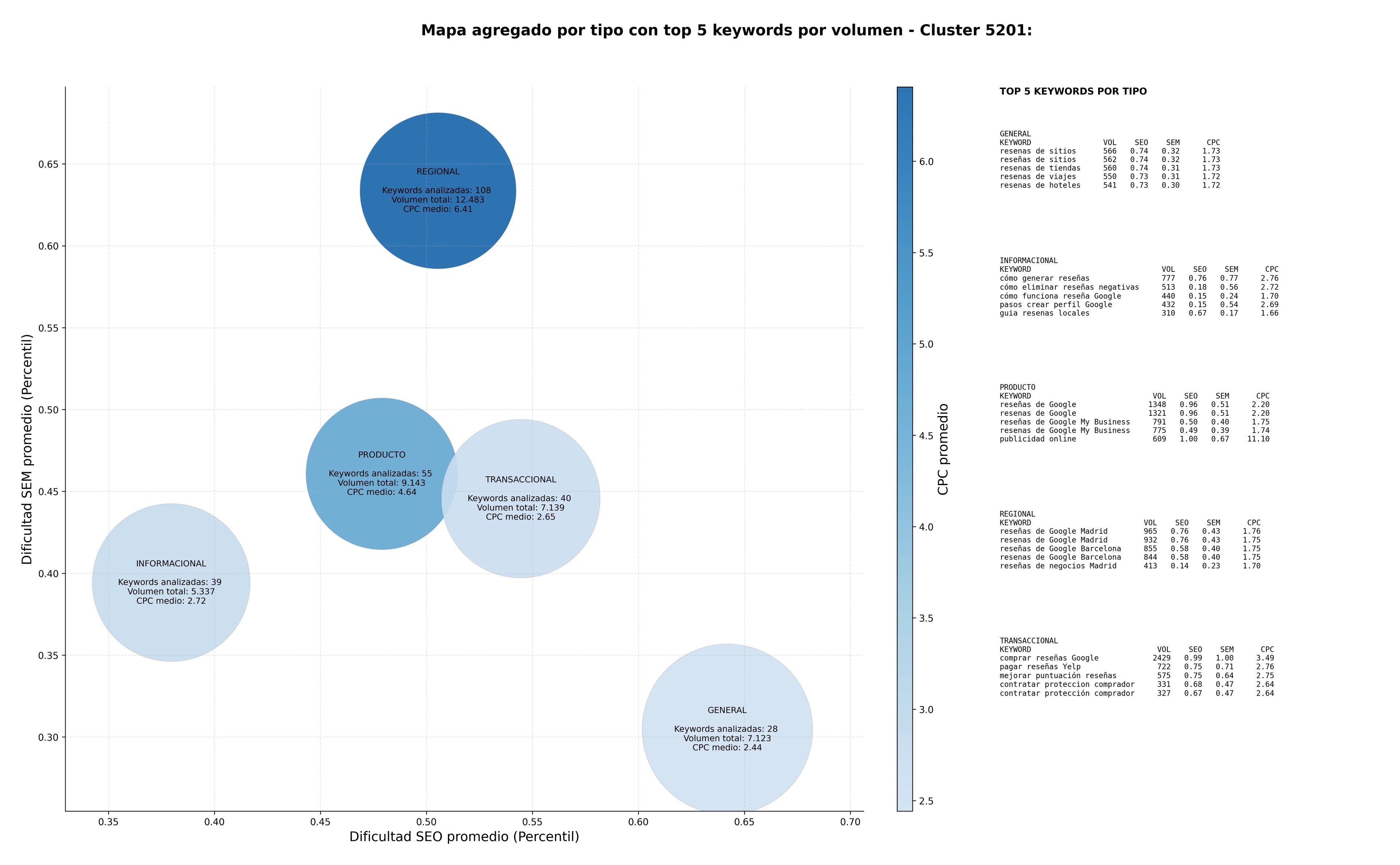 keywords de alta conversión plataforma de reseñas, widget de reseñas, reseñas de negocios