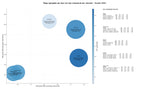 keywords mas competidas alquiler de viviendas, alquiler de garaje, promoción inmobiliaria