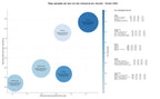 keywords de alta conversión gestión de dominios, monitorización de marcas, DNS seguro