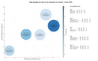 estudio de principales keywords plantas de vid, viticultura sostenible, uvas de mesa
