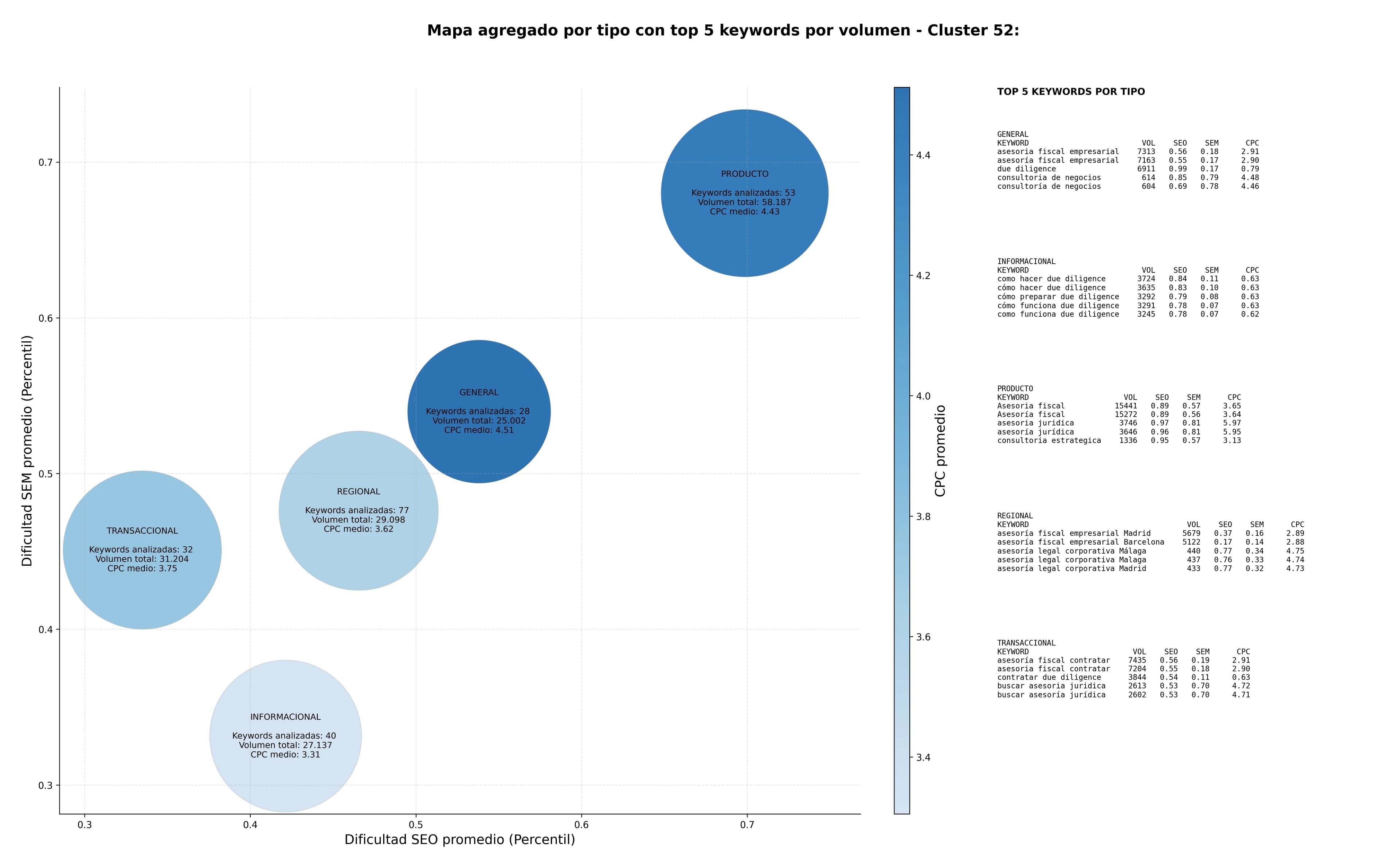 términos de búsqueda seo fusiones y adquisiciones, gobierno corporativo, asesoría financiera corporativa