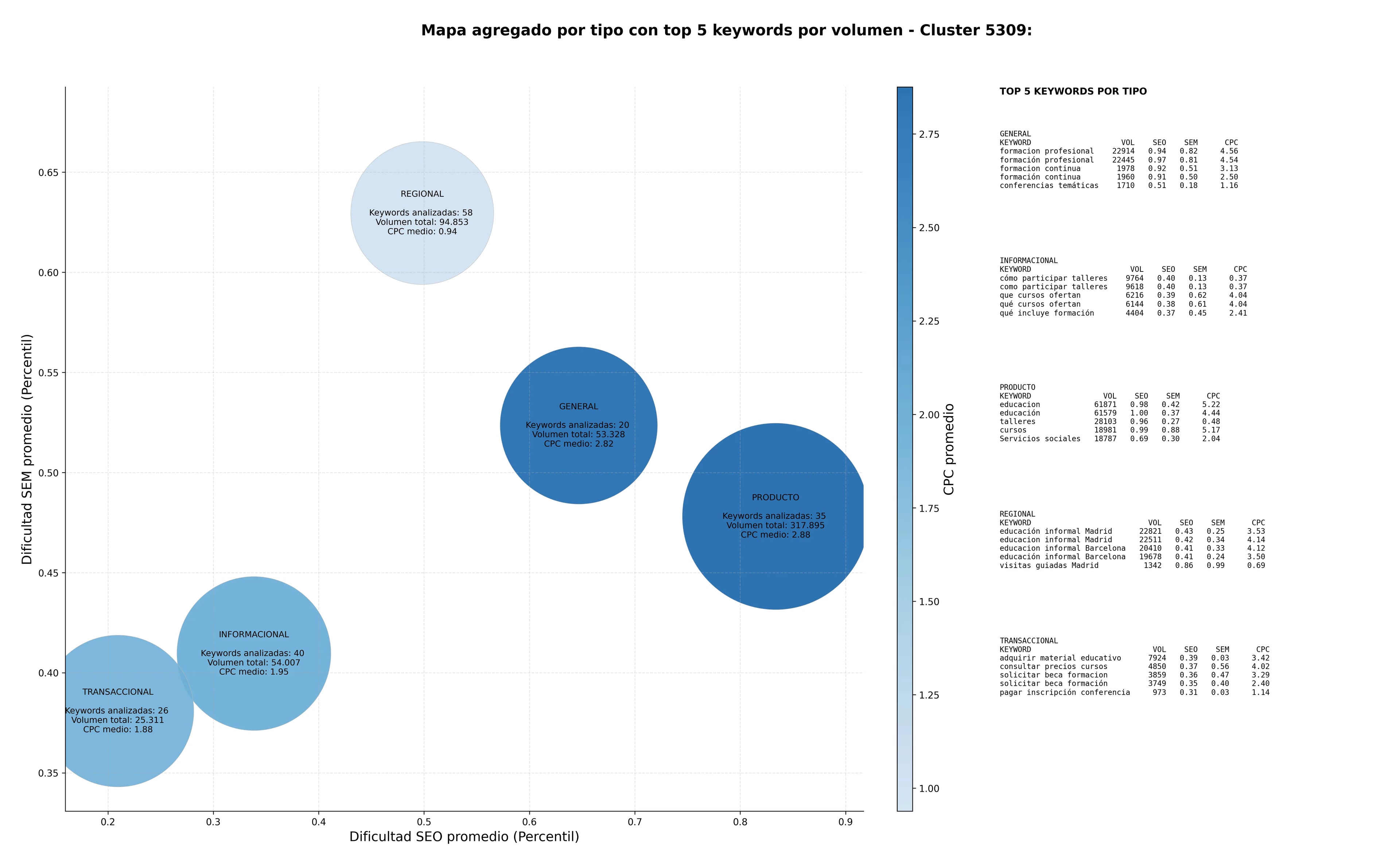 keywords informacionales actividades culturales, actividades deportivas, donaciones solidarias