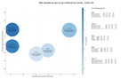 keywords mas competidas publicidad digital, anuncios clasificados, contenidos multimedia