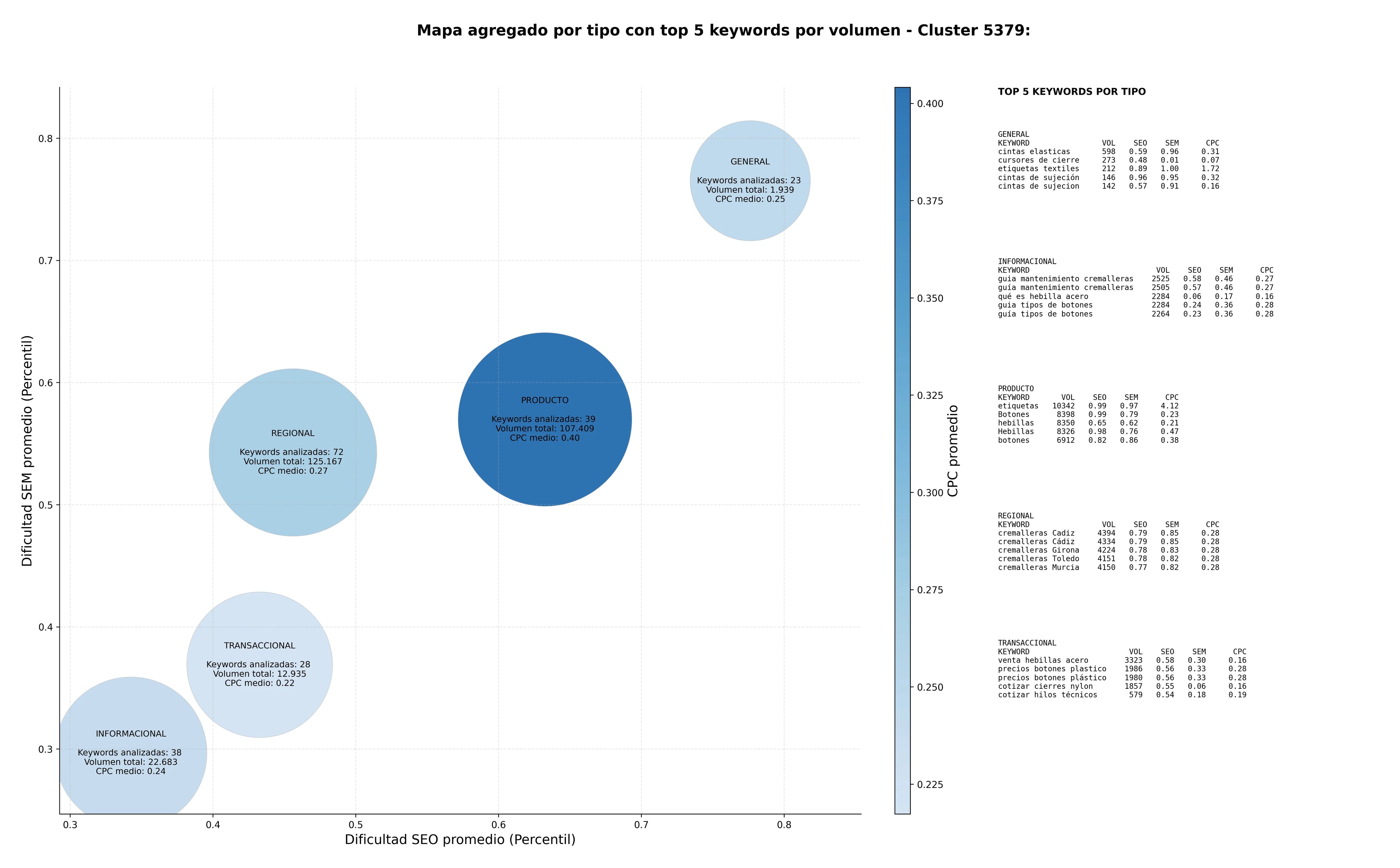 keywords de alta conversión cremalleras de metal, piezas de cierre, deslizadores de cremallera