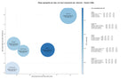 keywords para seo piscinas inflables, estructuras inflables, carpas inflables