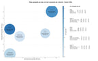 competencia SEO y SEM de keywords básculas industriales, balanzas de plataforma, equipos de pesaje
