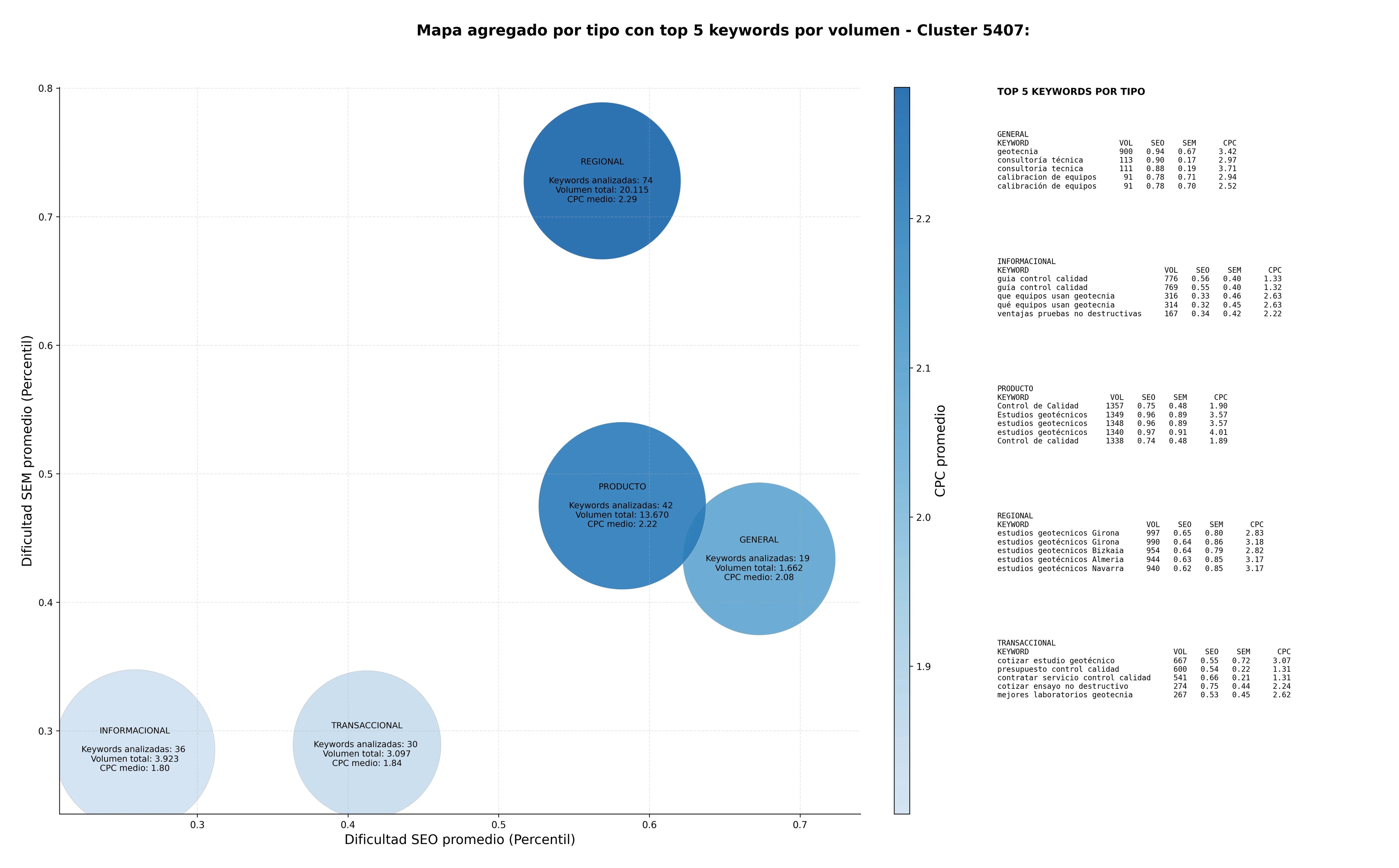 keywords de alta conversión control de calidad, consultoría técnica, ensayos de hormigón