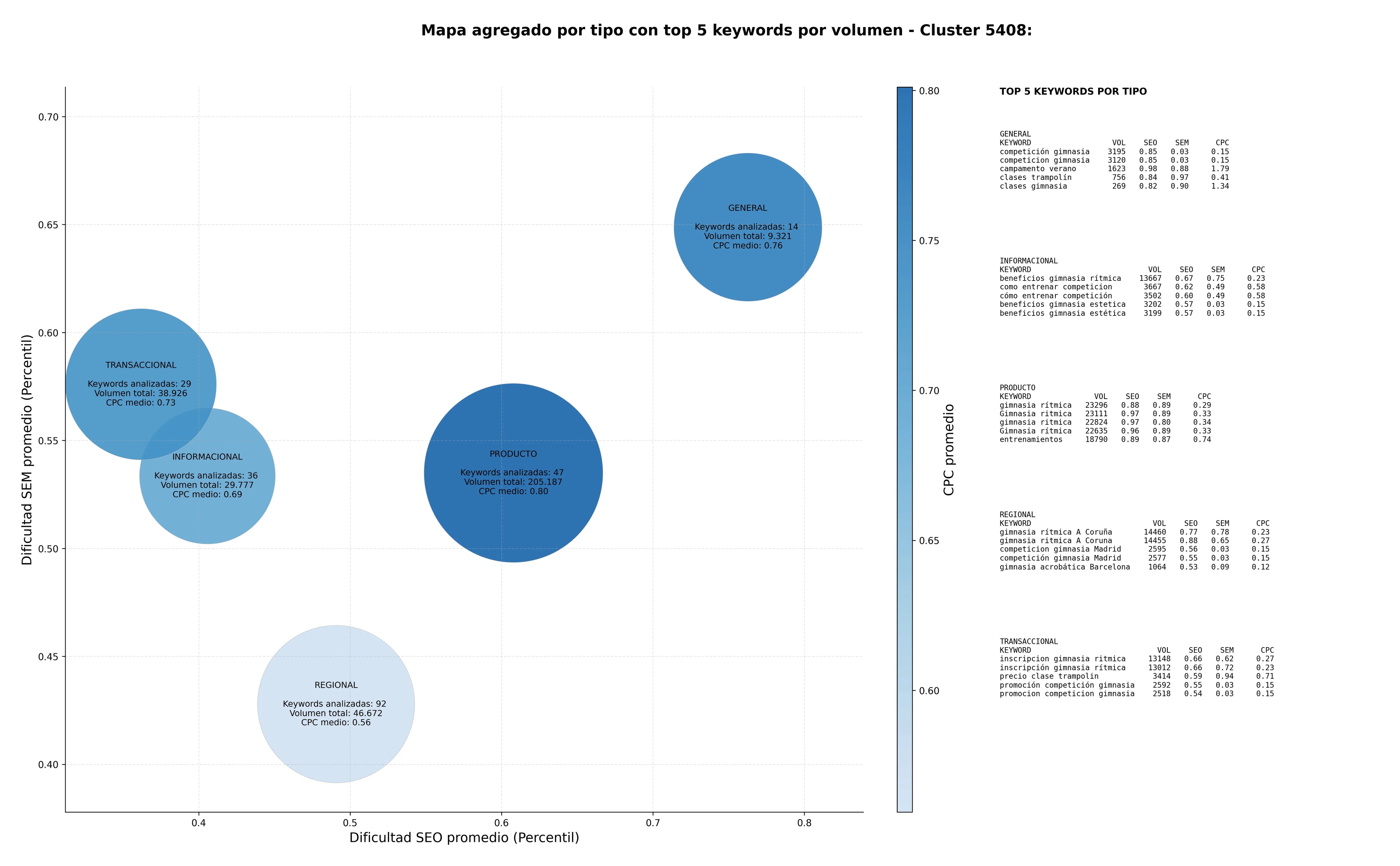 keywords informacionales gimnasia rítmica, entrenamiento deportivo, parkour
