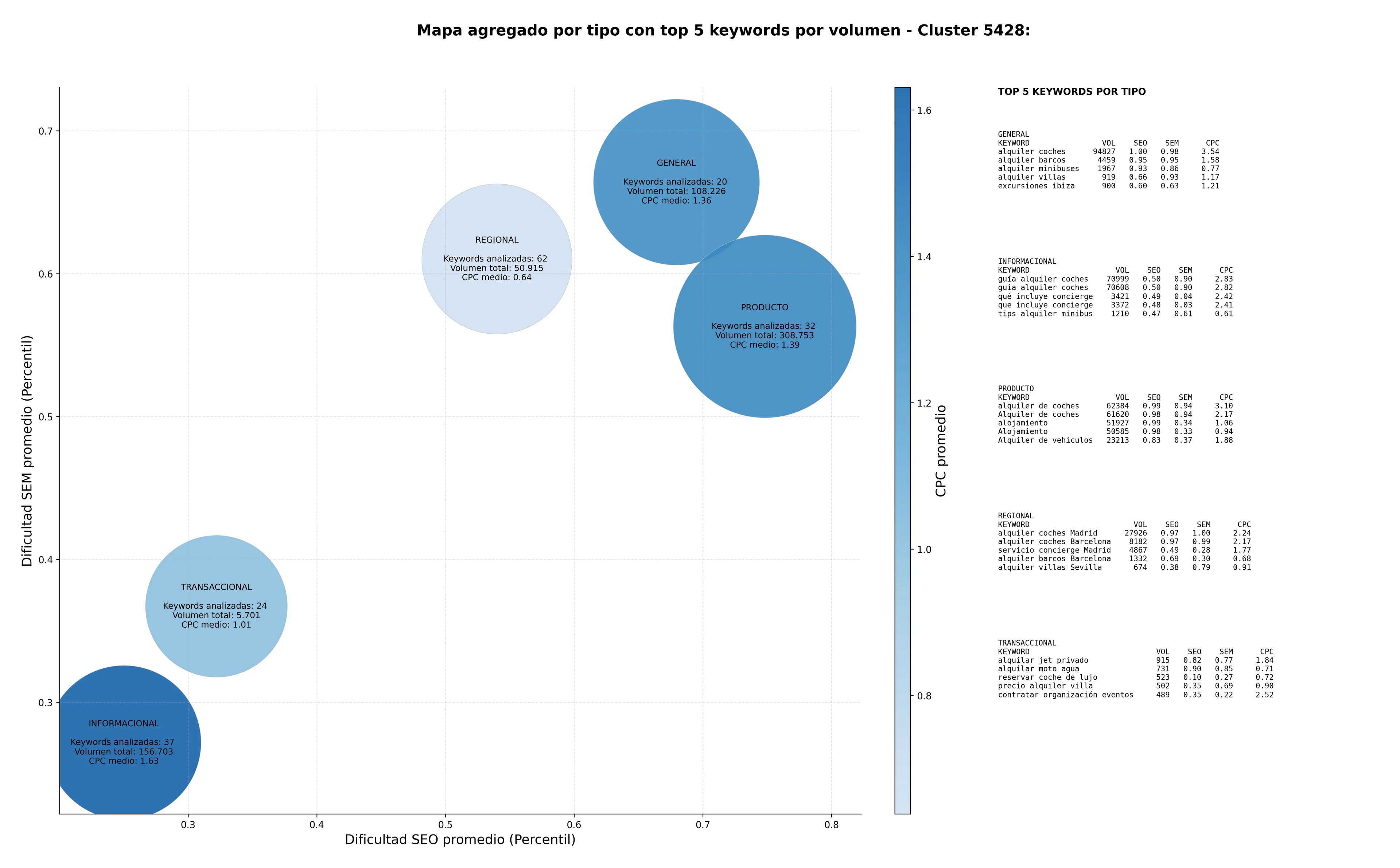 keywords mas competidas alquiler villas lujo, alquiler barcos, alquiler jets privados
