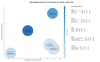 keywords mas competidas oficina virtual, espacios de trabajo flexibles, espacios culturales